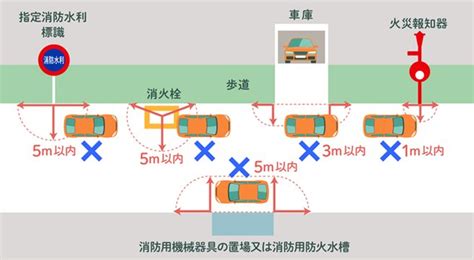 車庫停車|駐車禁止の場所、「停車」ならできる？ 基準は「5分。